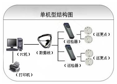 雷波县巡更系统六号