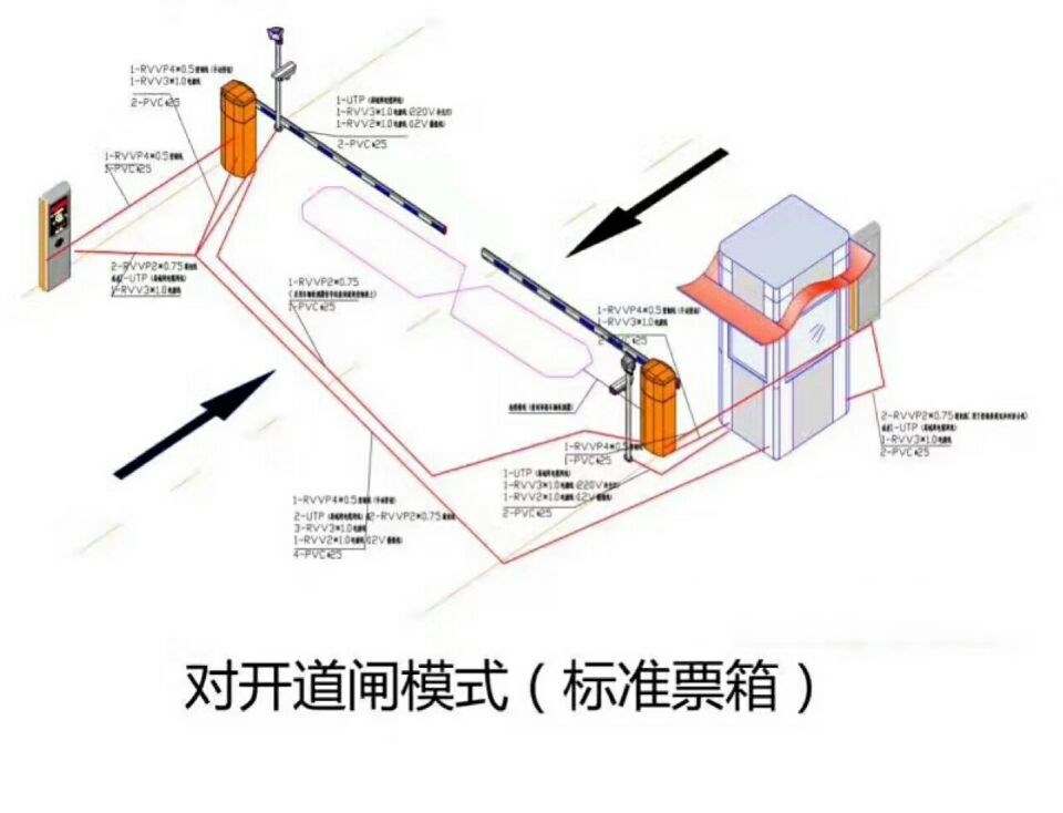 雷波县对开道闸单通道收费系统