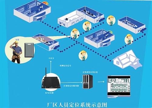 雷波县人员定位系统四号