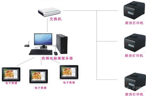 雷波县收银系统六号