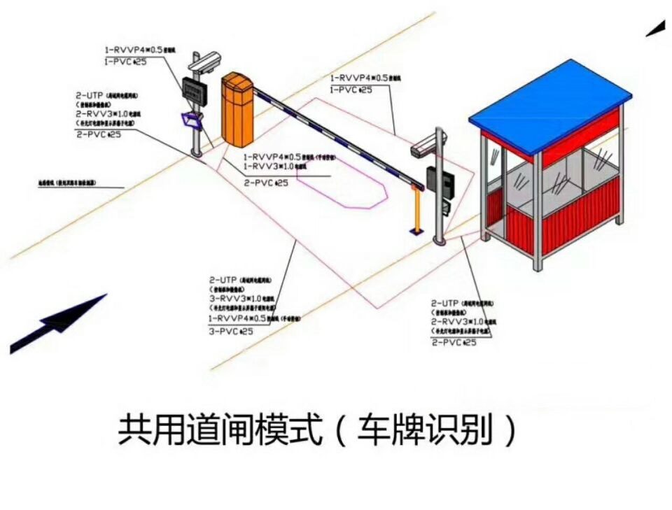 雷波县单通道车牌识别系统施工