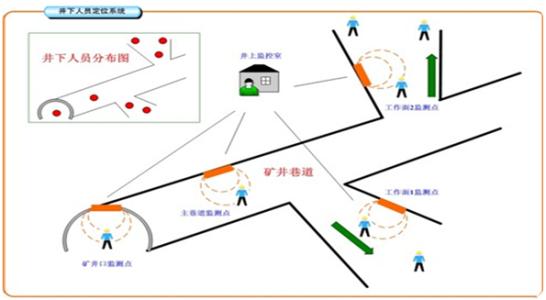 雷波县人员定位系统七号